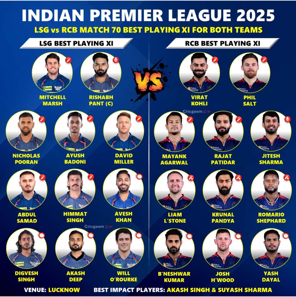 IPL 2025 Lucknow Super Giants vs Royal Challengers Bengaluru - LSG vs RCB Best Dream 11 Team and Fantasy Playing 12