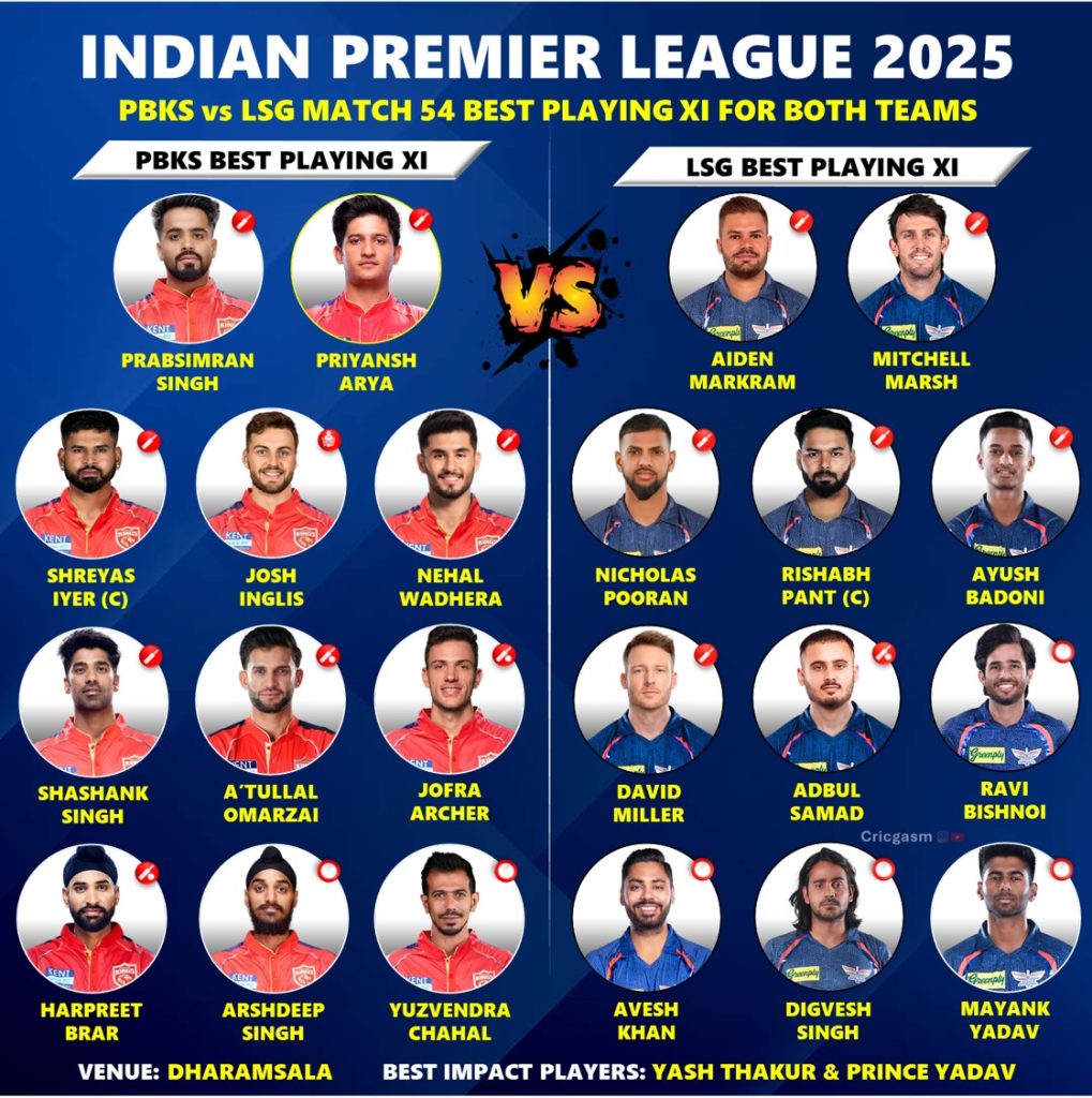 IPL 2025 Punjab Kings (PBKS) vs Lucknow Super Giants (LSG) Best Playing Dream 11 Prediction