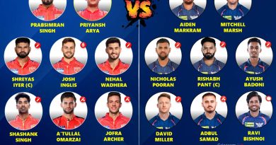 IPL 2025 Punjab Kings (PBKS) vs Lucknow Super Giants (LSG) Best Playing Dream 11 Prediction