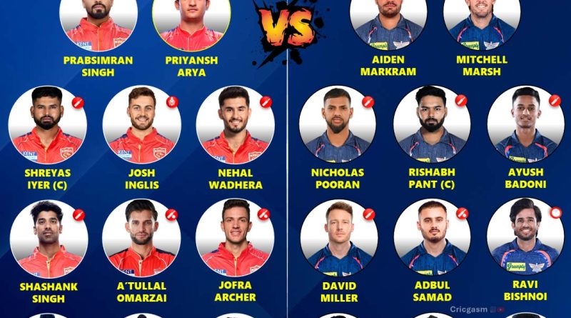 IPL 2025 Punjab Kings (PBKS) vs Lucknow Super Giants (LSG) Best Playing Dream 11 Prediction