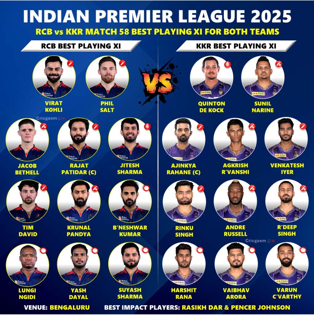 IPL 2025 Royal Challengers Bengaluru vs Kolkata Knight Riders - RCB vs KKR Best Dream 11 Team and Fantasy Playing 11