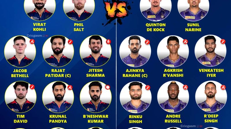 IPL 2025 Royal Challengers Bengaluru vs Kolkata Knight Riders - RCB vs KKR Best Dream 11 Team and Fantasy Playing 11