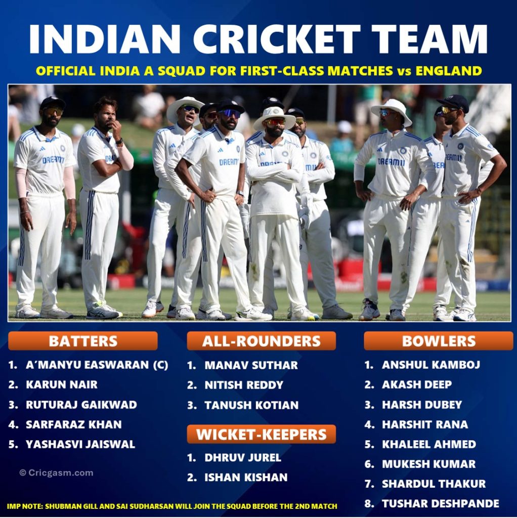 India A vs England 2025 Official First-Class Squad and Players List