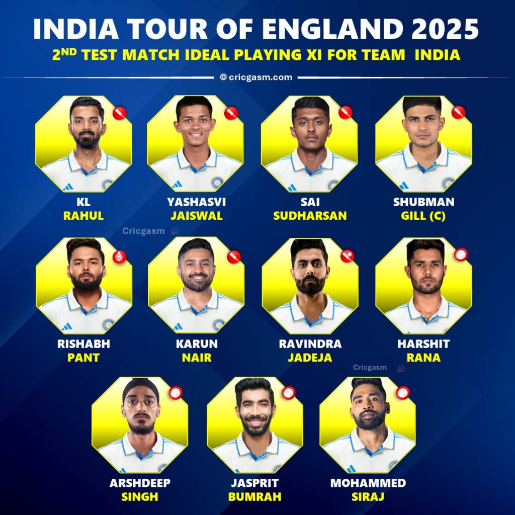 2 Must-win Changes in Team India Playing 11 for 2nd Test vs England