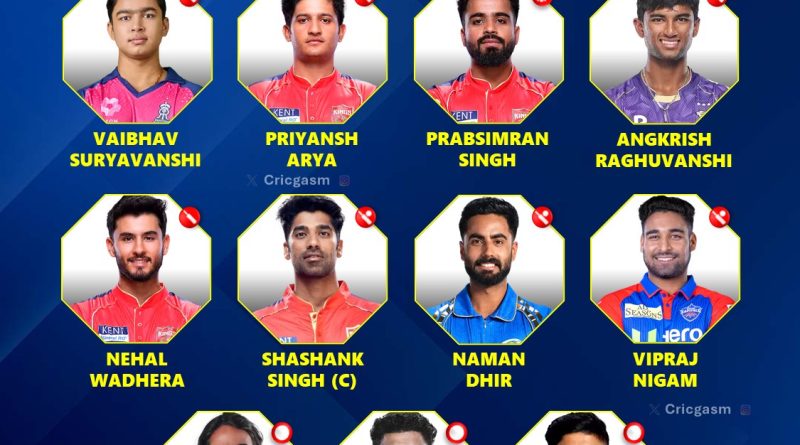 Cricgasm Best Emerging Uncapped Players XI of IPL 2025