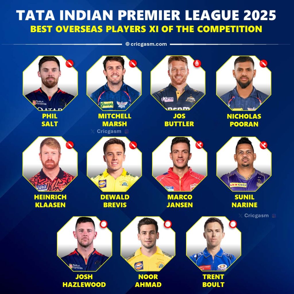 IPL 2025 11 Standout Best Overseas Players of the Tournament
