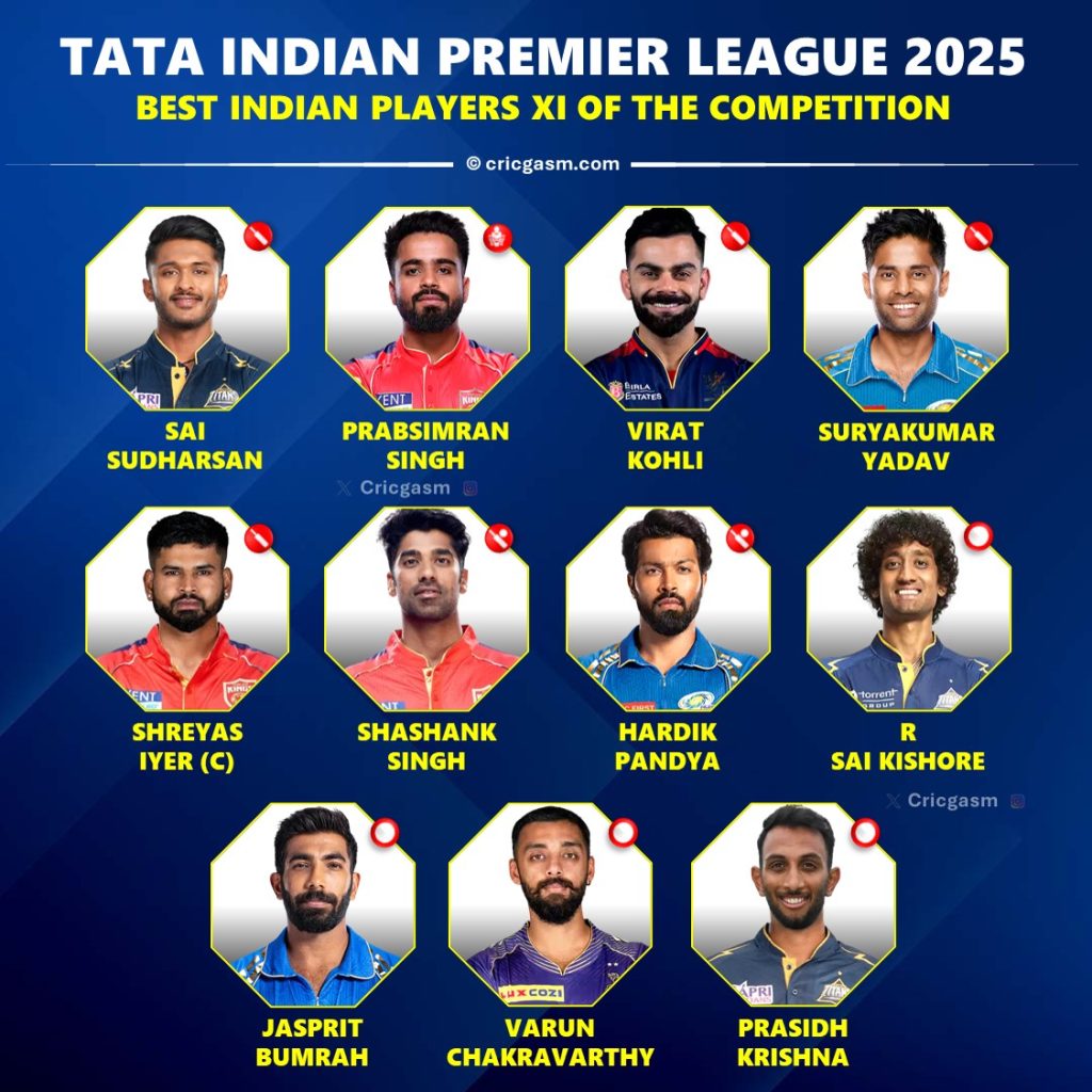 IPL 2025 Best Performance Indian Players 11 of the Competition