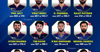 IPL 2025 Champion Royal Challengers Bengaluru (RCB) Team Players List Analyzed