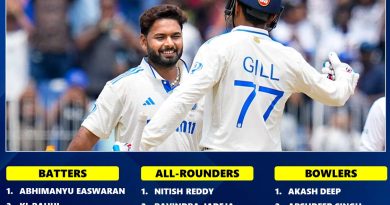 Team India Complete Squad List for 2025 Test Series vs England