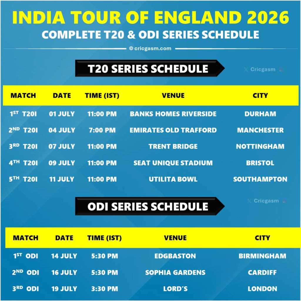 India vs England 2026 Series Full T20 and ODI Schedule Announced by BCCI