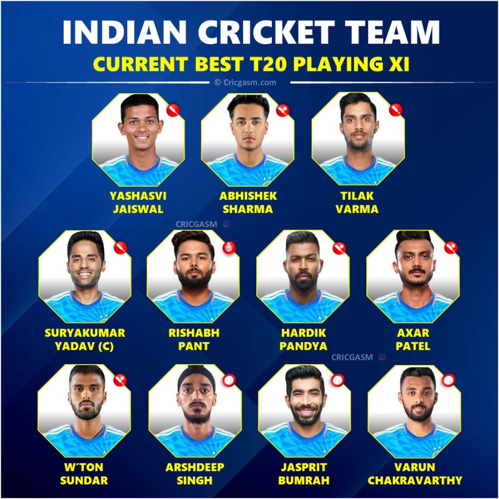Indian Cricket Team Likely Best T20 Playing 11 in 2025
