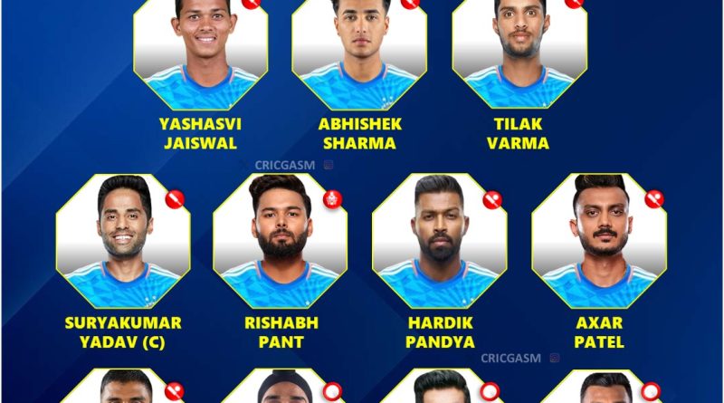Indian Cricket Team Likely Best T20 Playing 11 in 2025