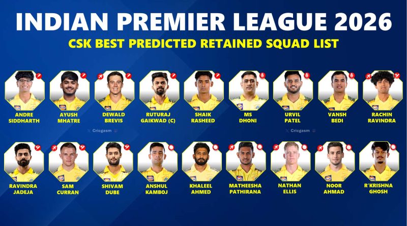 IPL 2026 Chennai Super Kings (CSK) Retained and Released Players - Updated Best List