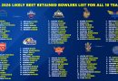 IPL 2026 Likely Best Retained Bowlers List for All 10 Teams