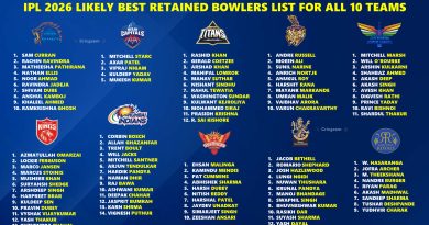 IPL 2026 Likely Best Retained Bowlers List for All 10 Teams