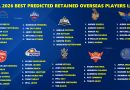 IPL 2026 All 10 Teams Best Retained Overseas Players List Pre Mini Auction