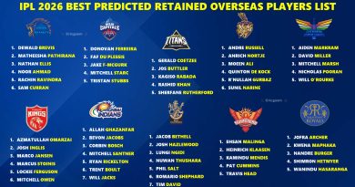 IPL 2026 All 10 Teams Best Retained Overseas Players List Pre Mini Auction