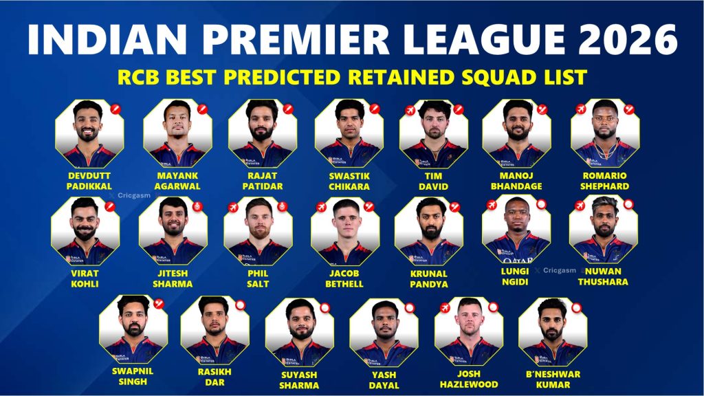 RCB Retained Players IPL 2026 Royal Challengers Bengaluru Prediction