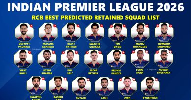 RCB Retained Players IPL 2026 Royal Challengers Bengaluru Prediction