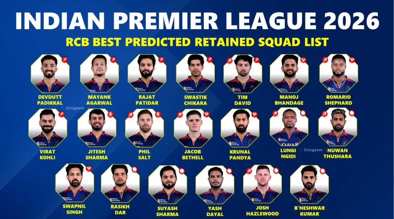 RCB Retained Players IPL 2026 Royal Challengers Bengaluru Prediction