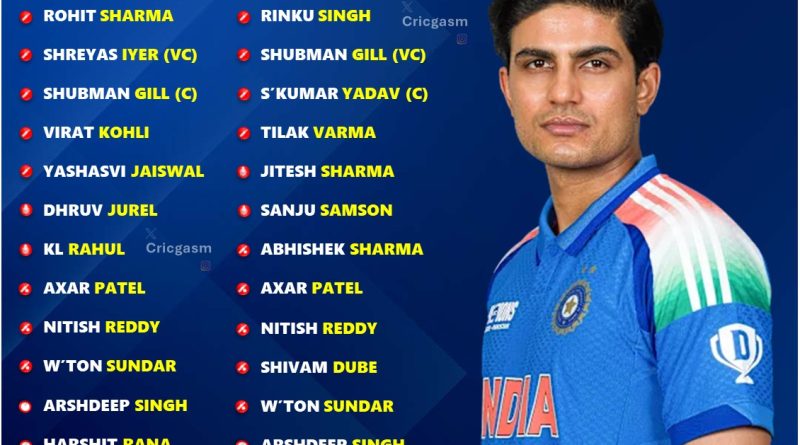 India vs Australia 2025 Full Official ODI and T20 Squad Players List