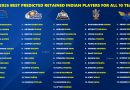 IPL 2026 Retained Indian Players - Shocking List set to be Released