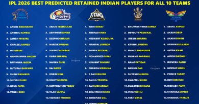 IPL 2026 Retained Indian Players - Shocking List set to be Released