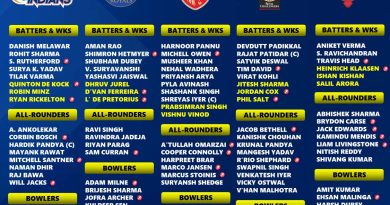 IPL 2026 All 10 Teams Complete Categorised Squad Players List