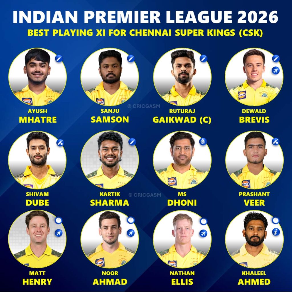 IPL 2026 Chennai Super Kings (CSK) Team Squad Best Playing XI