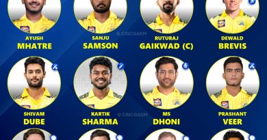 IPL 2026 Chennai Super Kings (CSK) Team Squad Best Playing XI